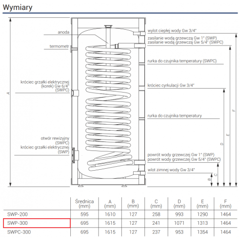 Wymiennik Do Pomp Ciep A Kospel Swp Termo Magnum Z W Ownic