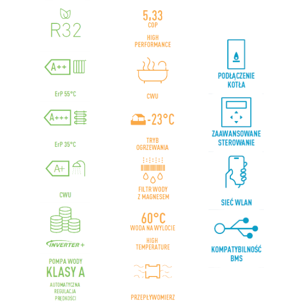 Jednostka zewnętrzna Aquarea HP J — praca w niskich temperaturach, układ split R32