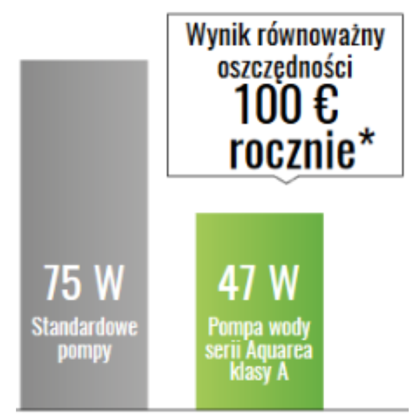 Hydraulika i równoważenie przepływów — Aquarea HP H 12 kW