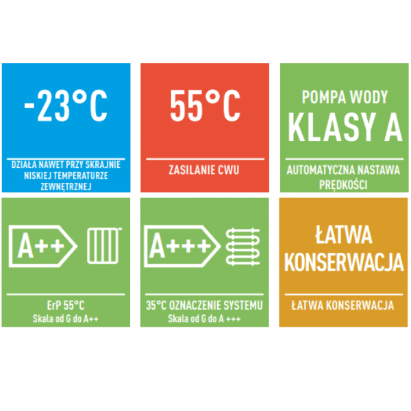 Jednostka zewnętrzna Aquarea HP H 12 kW — praca w niskich temperaturach