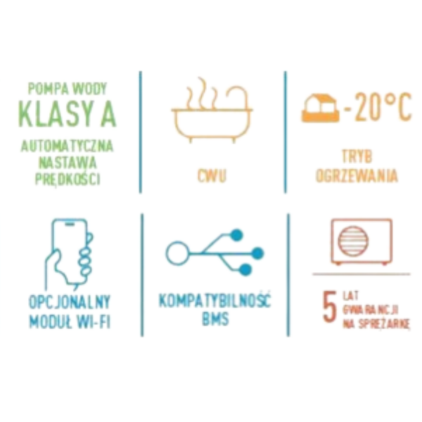 Jednostka zewnętrzna Aquarea HP — cicha praca, tryb nocny i prawidłowe posadowienie