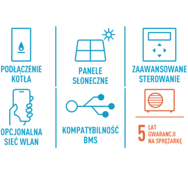Aquarea Smart Cloud — zdalny nadzór po doposażeniu w moduł CZ-TAW1