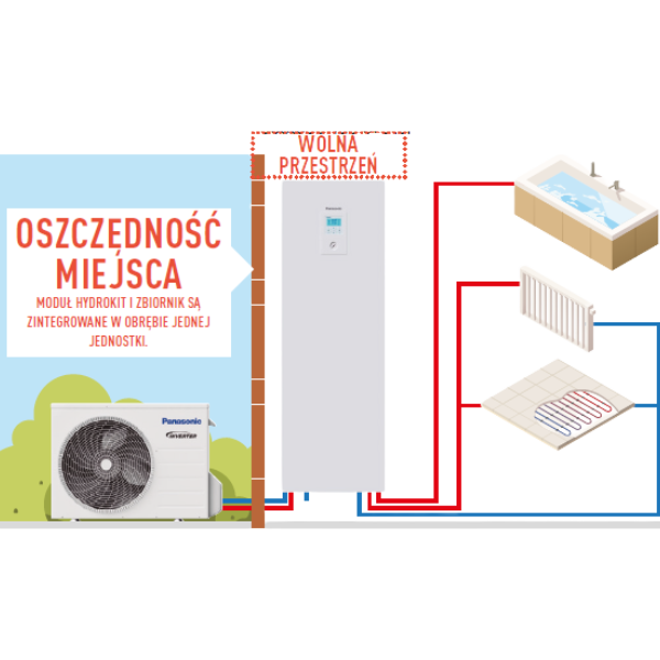 Jednostka zewnętrzna Aquarea T-CAP H — praca w niskich temperaturach