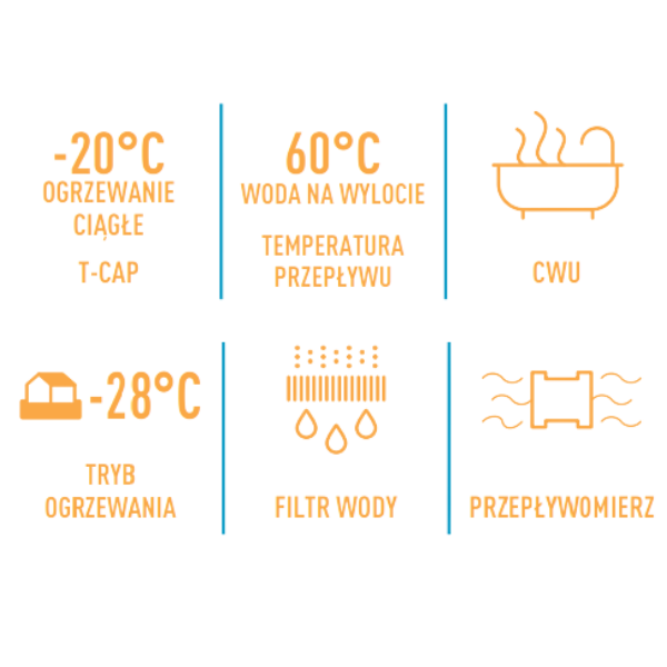 Sterowanie Aquarea — panel i Smart Cloud (moduł opcjonalny CZ-TAW1)