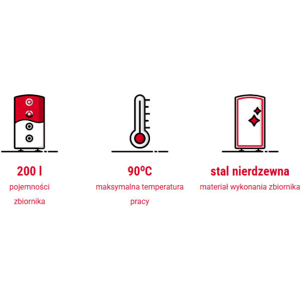 Schemat hydrauliczny – bufor stojący 200 l z podłogówką i grzejnikami