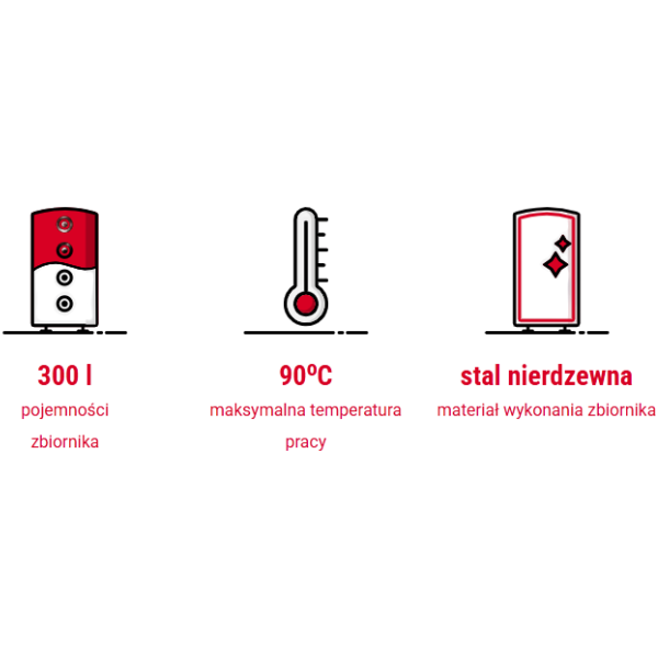 Schemat hydrauliczny – bufor stojący 300 l z podłogówką i grzejnikami