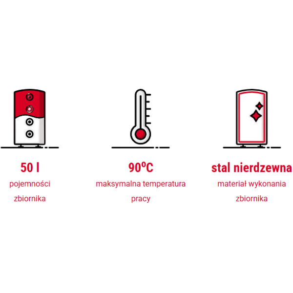 Schemat podłączeń – separacja obiegów, cyrkulacja, zabezpieczenia i czujniki
