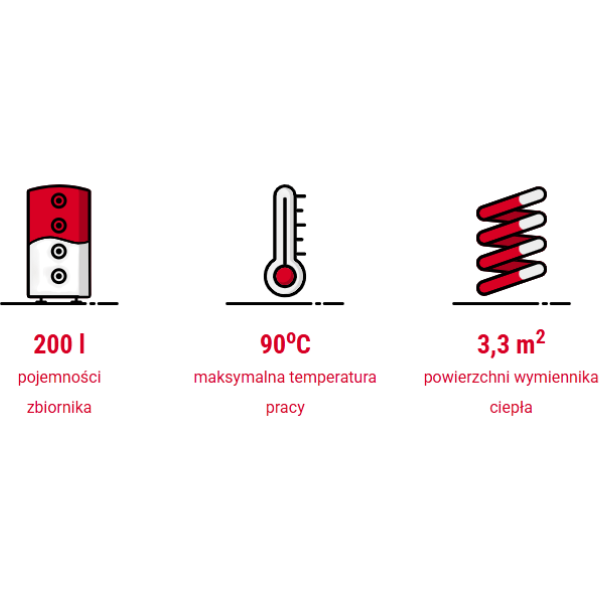 Integracja zasobnika TERMACO z pompą ciepła lub kotłem – schemat hydrauliczny c.w.u.