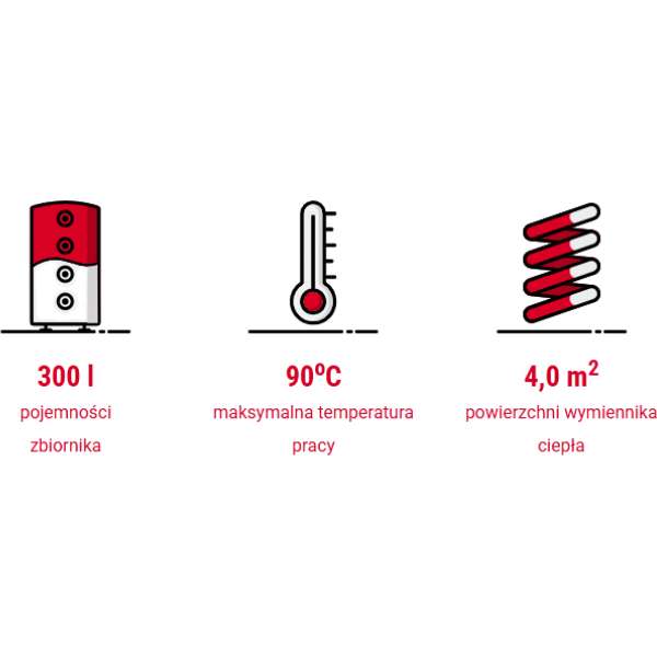 Integracja zasobnika 300 l TERMACO z pompą ciepła lub kotłem – schemat i dobre praktyki