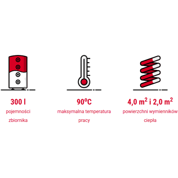 Schemat podłączeń – cyrkulacja, zawór bezpieczeństwa, grzałka i czujniki na froncie