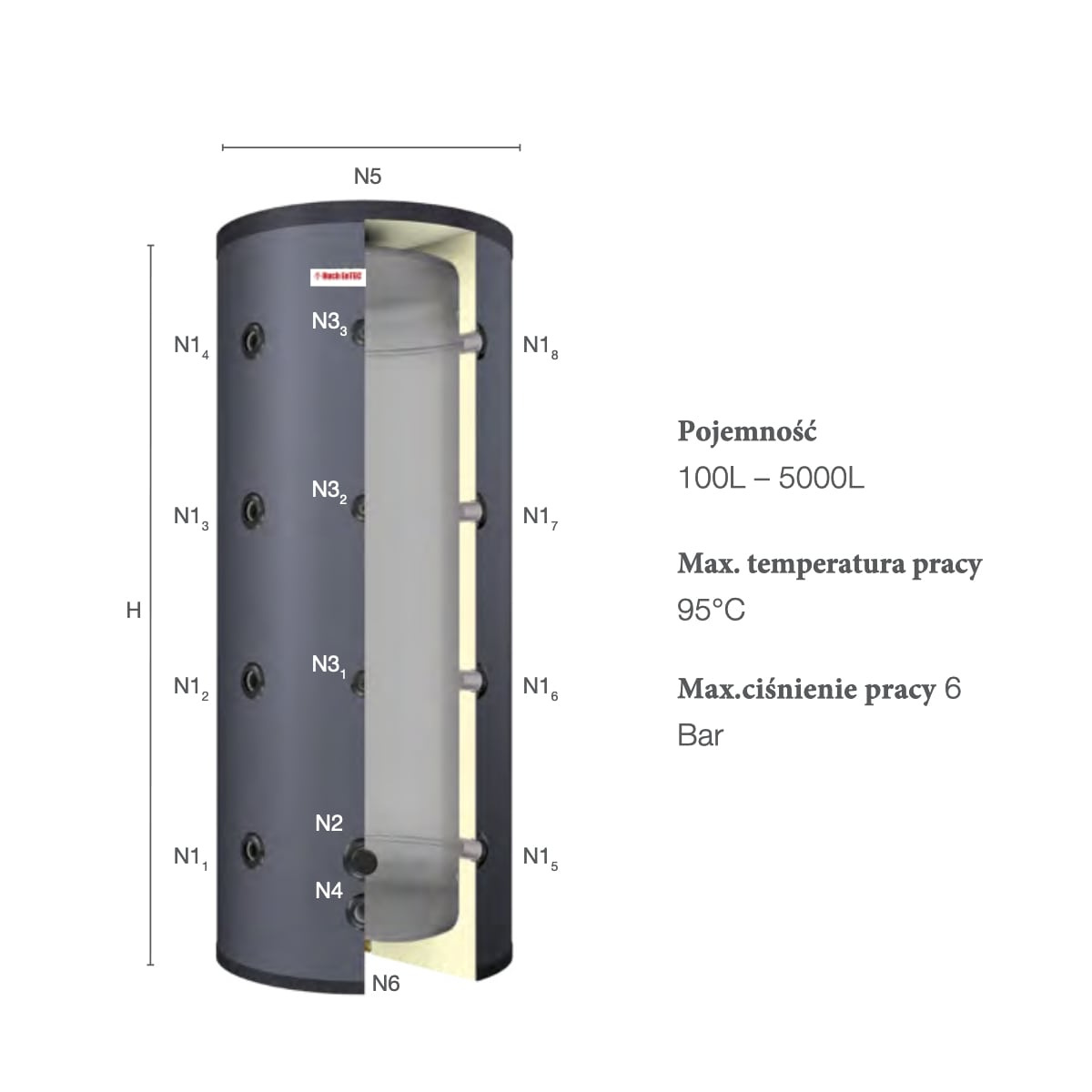 Bufory ciepła – Jak dopasować pojemność do własnych potrzeb?