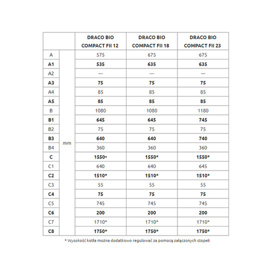 Kocioł jednopaleniskowy z automatycznym palnikiem na pellet DRACO BIO COMPACT FII 12 kW TOUCH Tekla KB-000493
