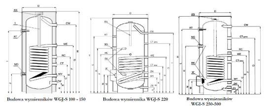 Wymiennik c.w.u. WGJ-S Skay 100 L z wężownicą Elektromet 066-10-101