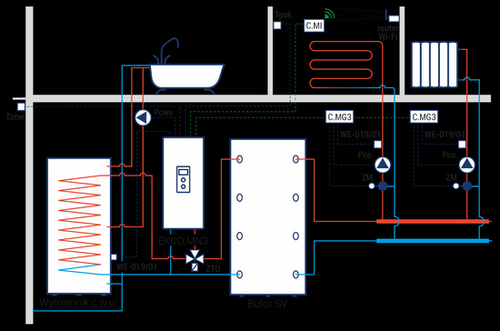 Elektryczny kocioł centralnego ogrzewania EKCO.LN3-04/06/08 kW z naczyniem przeponowym Kospel