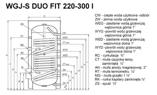Wymiennik wody użytkowej WGJ-S 220l z podwójną wężownicą Elektromet 063-22-201