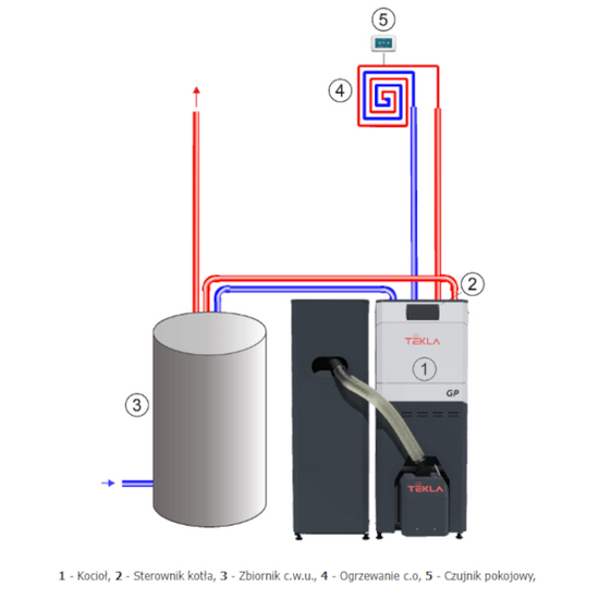 Kocioł jednopaleniskowy z automatycznym palnikiem na pellet DRACO BIO COMPACT FII GP 23 kW Tekla KB-300496