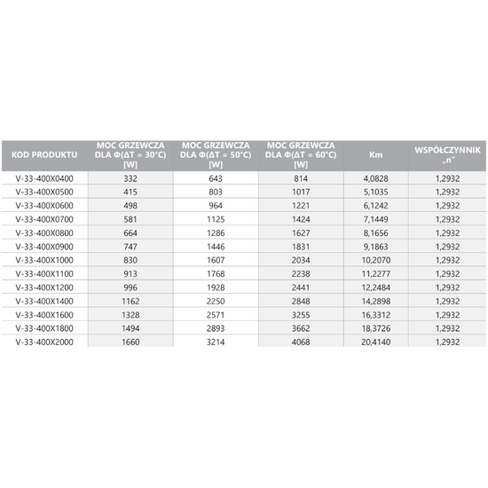 Grzejnik stalowy panelowy V 33 400 x 600 mm Diamond V-33-400X0600