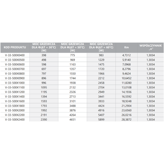 Grzejnik stalowy panelowy V 33 500 x 900 mm Diamond V-33-500X0900