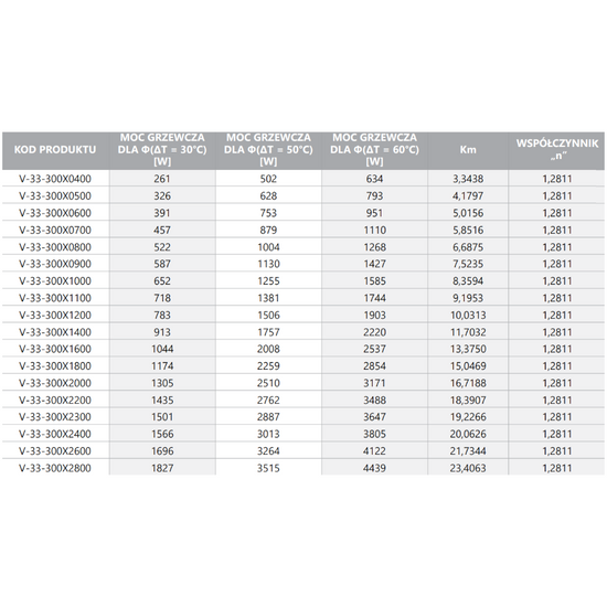 Grzejnik stalowy panelowy V 33 300 x 1000 mm Diamond V-33-300X1000