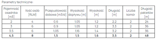 Zestaw oczyszczalni drenażowej 4,5m3 HDPE R do 8 osób, 2 komorowy, filtr, SR-3P, 48mb rur i geowłókniny + pakiety rozsączające PRO-1R - 48mb Wobet 0353