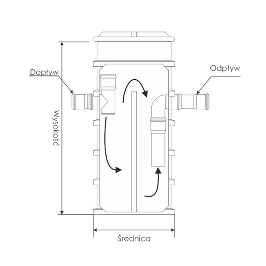 Separator tłuszczu ST-05 HDPE R (pionowy) wlot PCV 110, zintegrowany z osadnikiem Wobet 0150