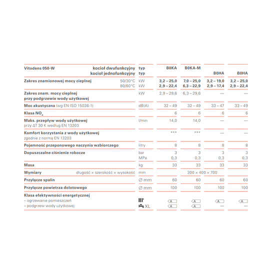 Pakiet Viessmann kocioł gazowy jednofunkcyjny Vitodens 050-W B0HA 19 kW + zasobnik Vitocell 100 L + termostat bezprzewodowy BSOP + zestaw kominowy do szachtu Z028063