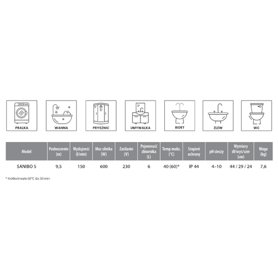 Łazienkowa przepompownia ścieków rozdrabniacz SANIBO 5 IBO 1262
