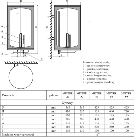 Elektryczny ogrzewacz wody Elektromet Mister 100L 014-10-511