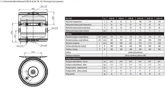 Zbiornik buforowy SG(B) 140 L bez wężownicy wiszący Galmet 70-147000