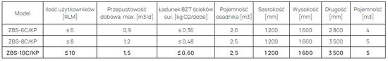 Reaktor biologiczny ZBS-10/KP HDPE R do 10 osób, ze sterownikiem EATON, zbiornik jednopłaszczowy 2-komorowy + pompa EBARA OPTIMA MA 0,25 kW Wobet 0304