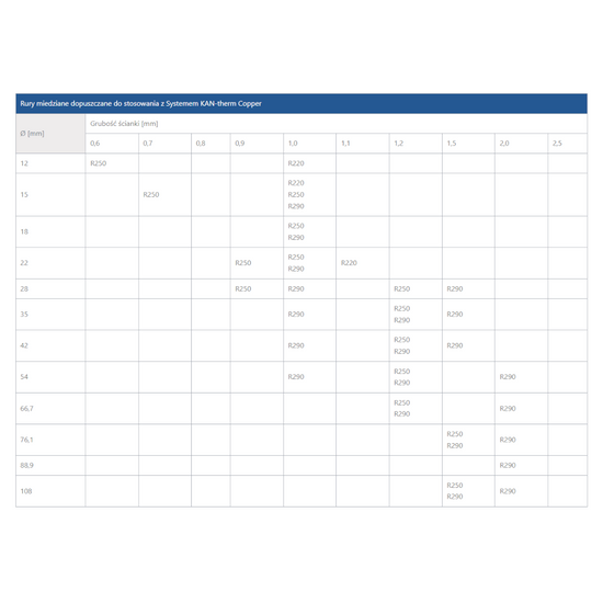 Trójnik redukcyjny miedziany Copper Woda 28 x 18 x 28 mm KAN-therm Press 2265260006