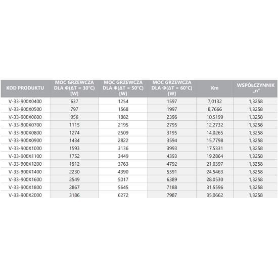 Grzejnik stalowy panelowy V 33 900 x 500 mm Diamond V-33-900X0500
