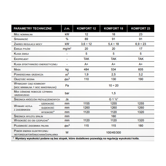 Kocioł automatyczny z samoczyszczącym palnikiem na pellet KOMFORT 12 kW Tekla KB-400014