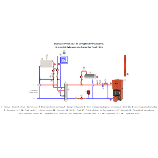Kocioł jednopaleniskowy z automatycznym palnikiem na pellet DRACO BIO COMPACT FII 12 kW TOUCH Tekla KB-000493