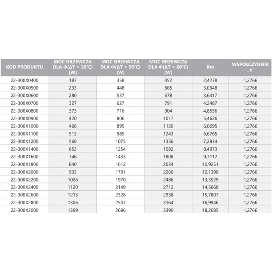 Grzejnik stalowy panelowy C 22 300 x 1100 mm Diamond 22-300X1100