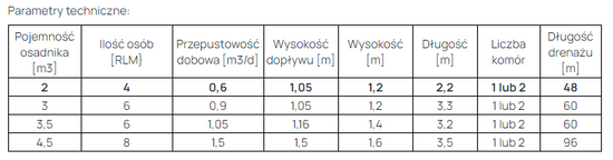 Zestaw oczyszczalni drenażowej 2m3 HDPE R do 4 osób, 2 komorowy, filtr, SR-3, 48mb rur i geowłókniny Wobet 0341