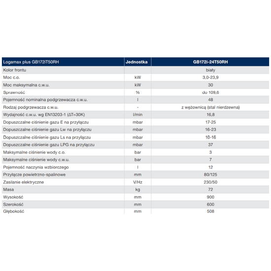 Kocioł gazowy kondensacyjny dwufunkcyjny Logamax plus GB172i-24T50RH 22 kW z wbudowanym zasobnikiem 48 L Buderus 7716701577