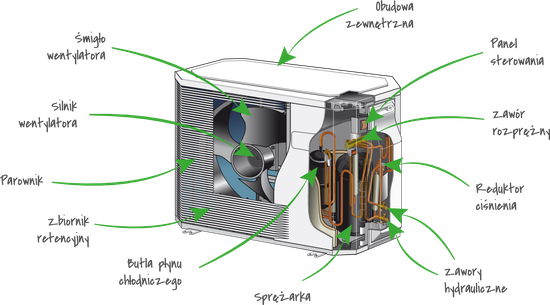 Pompa ciepła split Extensa Ai R32 10 kW Atlantic 526154