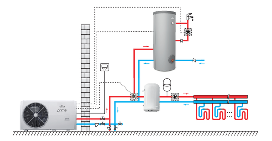 Pakiet pompa ciepła monoblok Galmet Prima 3F 16GT + wymiennik Tower Grand SGW(S) 300 + bufor SG(B) 60 + zawór 3-drogowy SG-000056