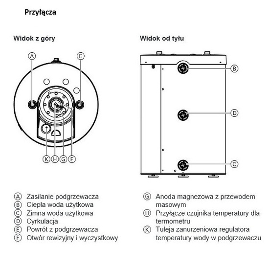 Pakiet kocioł gazowy kondensacyjny jednofunkcyjny Viessmann Vitodens 100-W 25 kW B1HF + zasobnik Vitocell 100-W typ CUGA 100 L Z028172