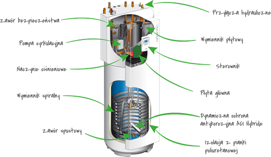 Pompa Ciepła Loria Ai Duo R32 8 kW Atlantic 526124