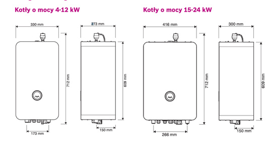 Bosch kocioł elektryczny Tronic Heat 3500 12 (3×4 kW) 7738504977