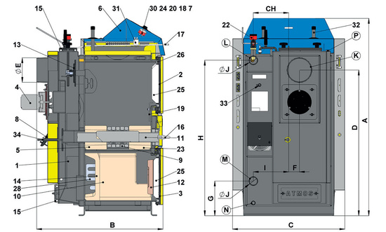Kocioł zgazujący węgiel i drewno Kombi 25 kW z możliwością podłączenia palnika pelletu Atmos C25ST