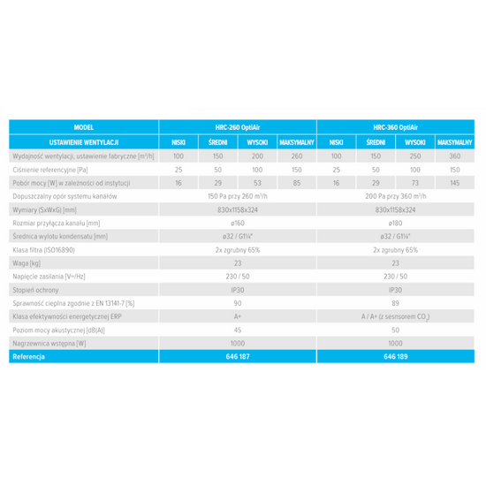 Rekuperator z odzyskiem ciepła HRC-260 OptiAir Atlantic 646187