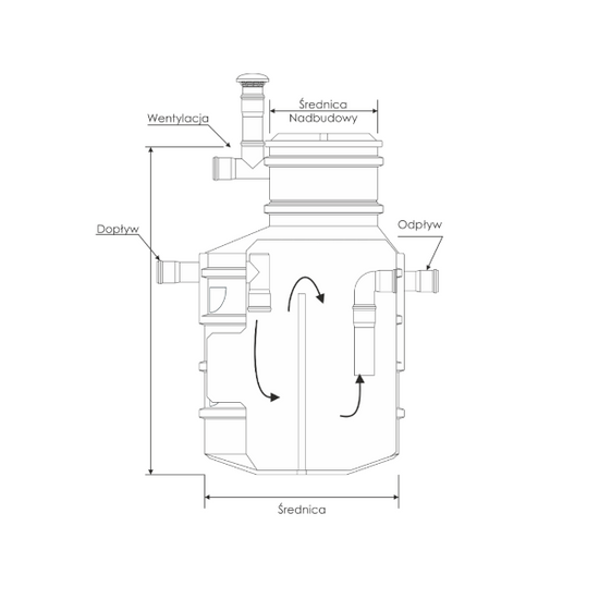 Separator tłuszczu ST-3 HDPE R (pionowy) wlot PCV 160, zintegrowany z osadnikiem Wobet 0153