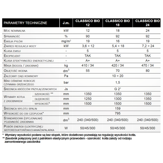 Kocioł z automatycznym palnikiem na pellet CLASSICO BIO 12 kW Tekla KB-000817