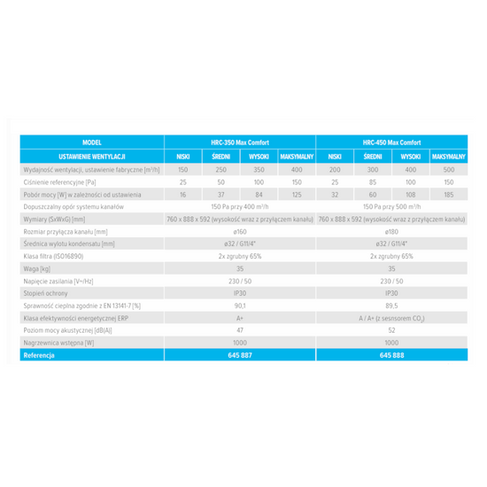 Rekuperator z odzyskiem ciepła HRC-450 Max Comfort Atlantic 645888