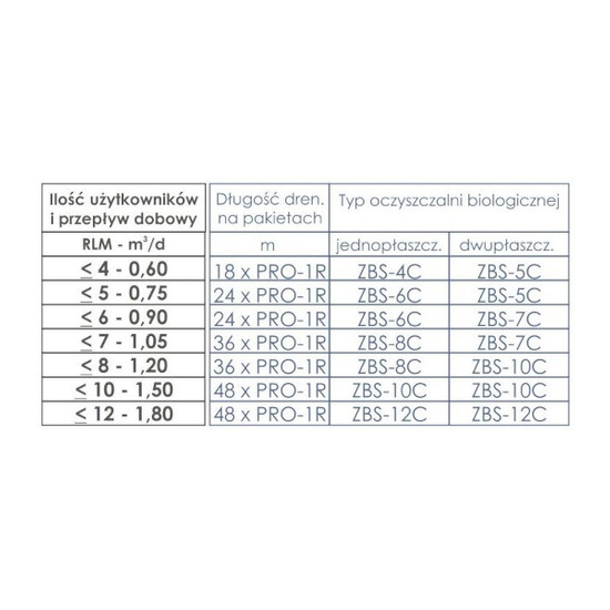 Pakiety rozsączające PRO-1R z drenażem i geowłókniną (24mb) Wobet 0065