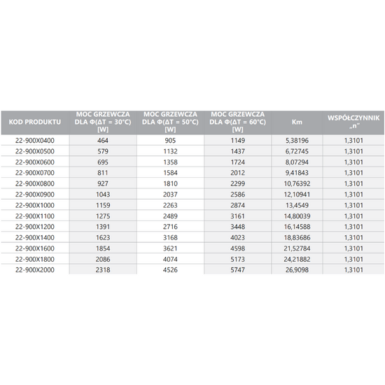 Grzejnik stalowy panelowy C 22 900 x 600 mm Diamond 22-900X0600