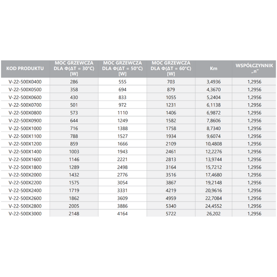 Grzejnik stalowy panelowy V 22 500 x 2000 mm Diamond V-22-500X2000